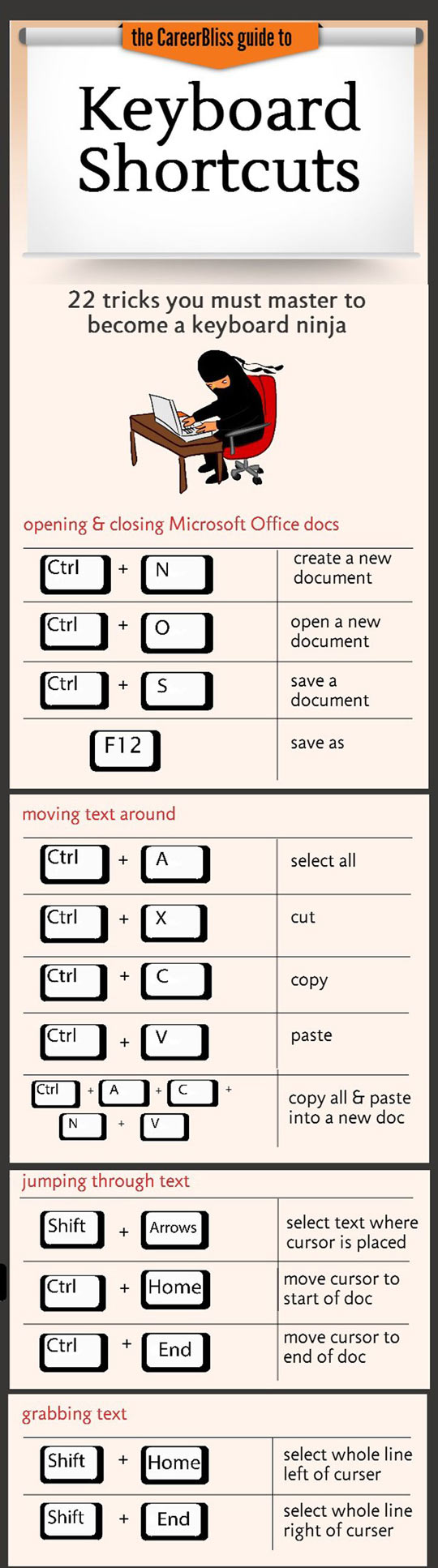 Very useful keyboard shortcuts...