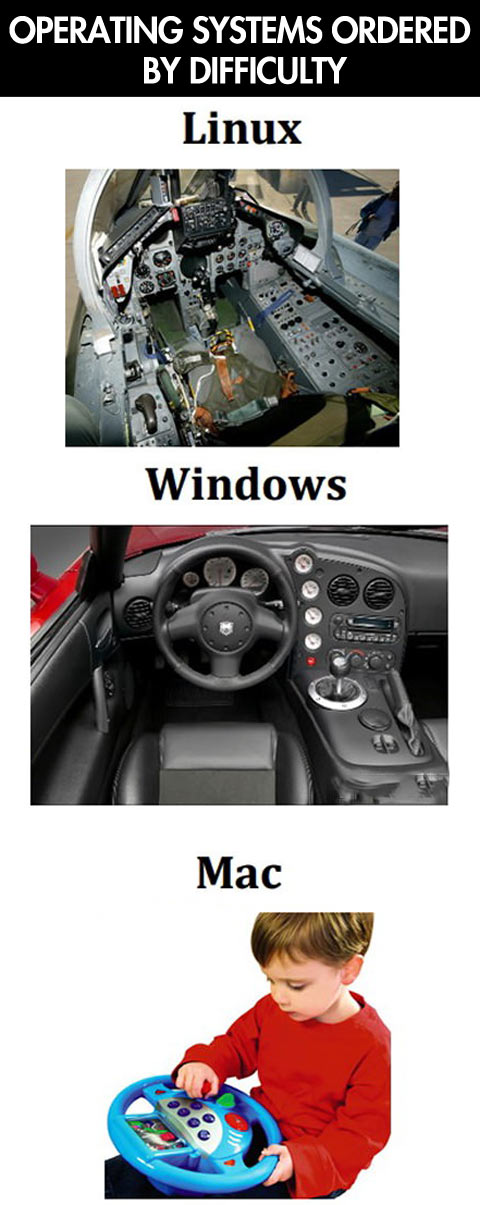 If operative systems were cars…