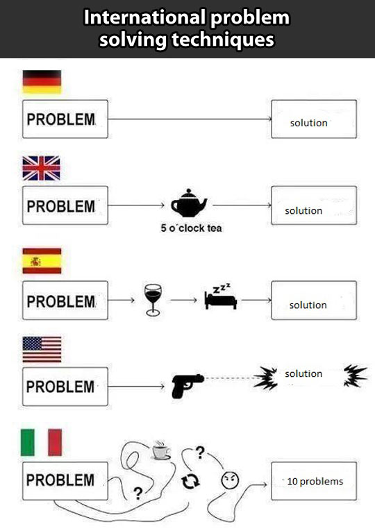 Different ways to solve problems…