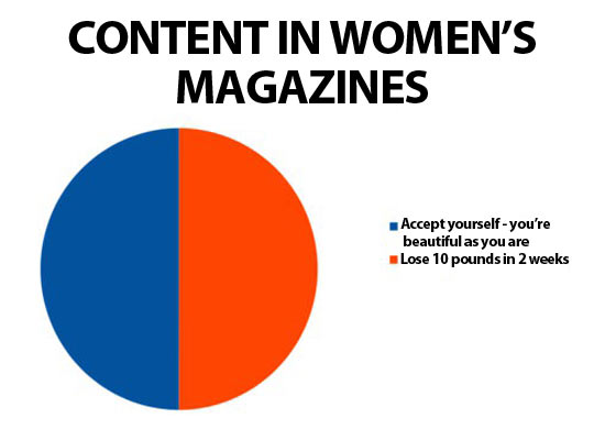 funny-magazines-chart-women-statistic