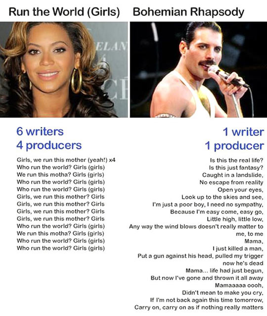 The evolution of music…