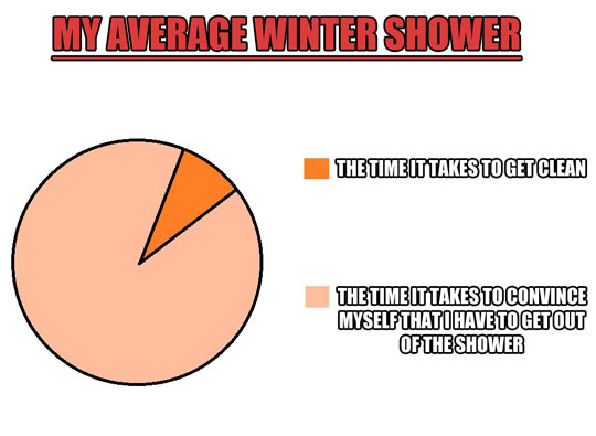 Showering in winter…