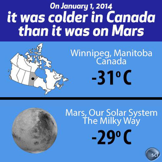 funny-Canada-cold-Mars-comparison-January