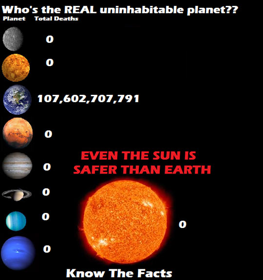 So you say Earth is habitable…