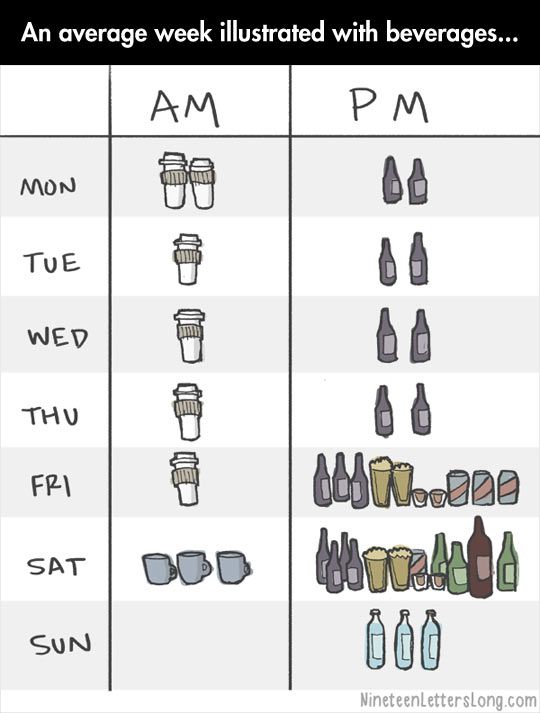funny-weekend-coffee-beer-wine