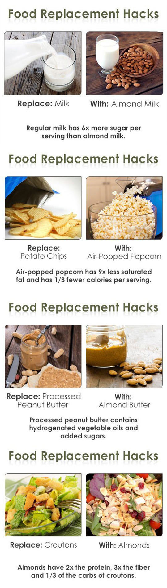 18 food replacement hacks...