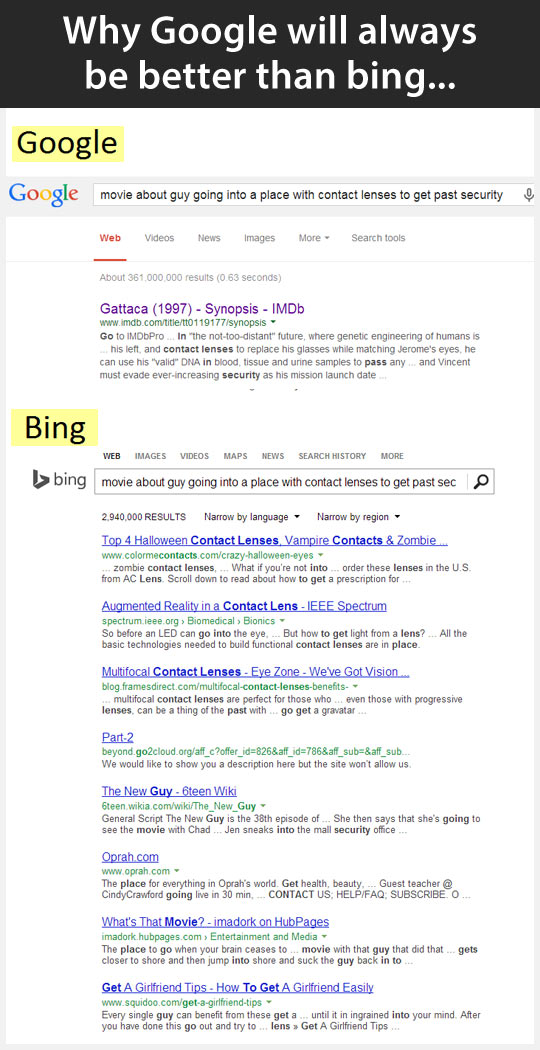 Bing It On…No, Actually, Forget It, I’ll Just Google It