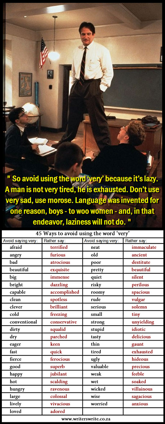 A Little Cheat Sheet To Avoid Using The Word ‘Very’