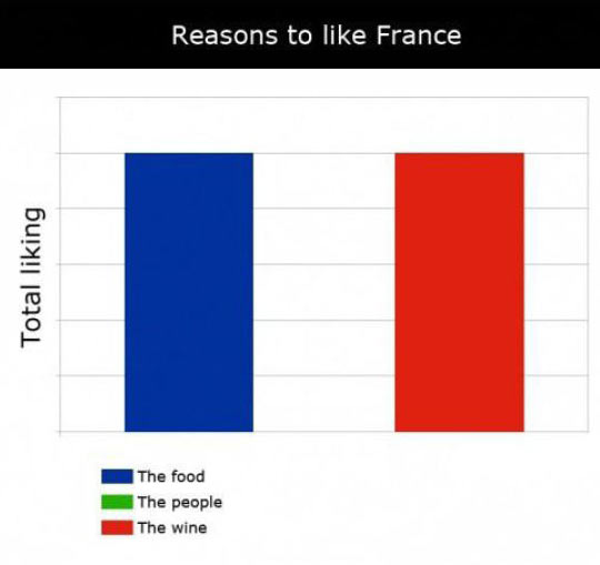 Reasons To Like France
