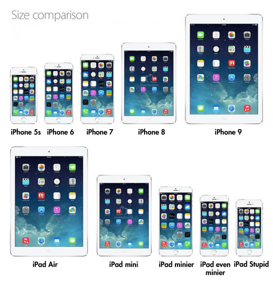 Apple’s Future Plan For iPhones And iPads