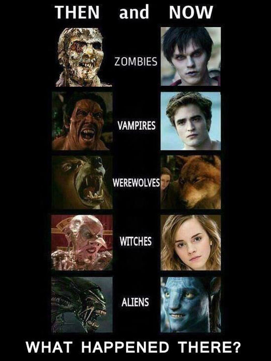 Evolution Of Movie Monsters