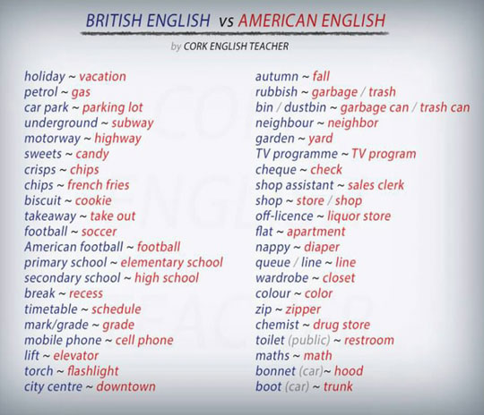 British Vs. American English