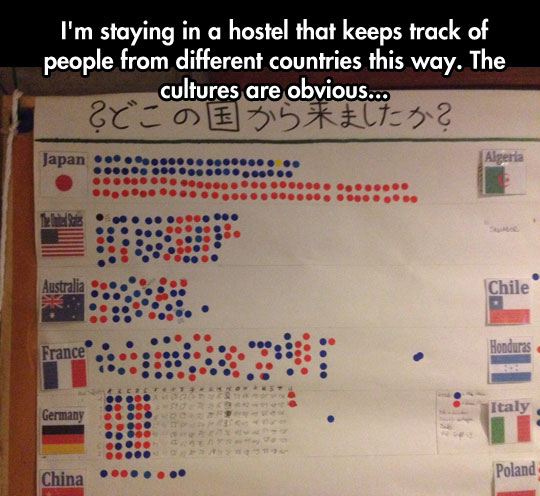 The Amazing Differences Of Cultures In One Simple Board