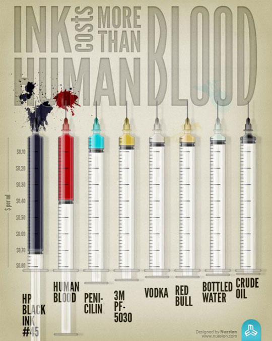 The Cost Of Ink