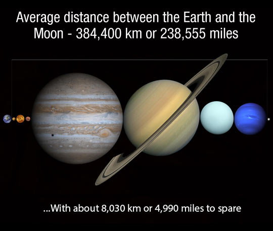 cool-seven-planets-distance-Moon-Earth