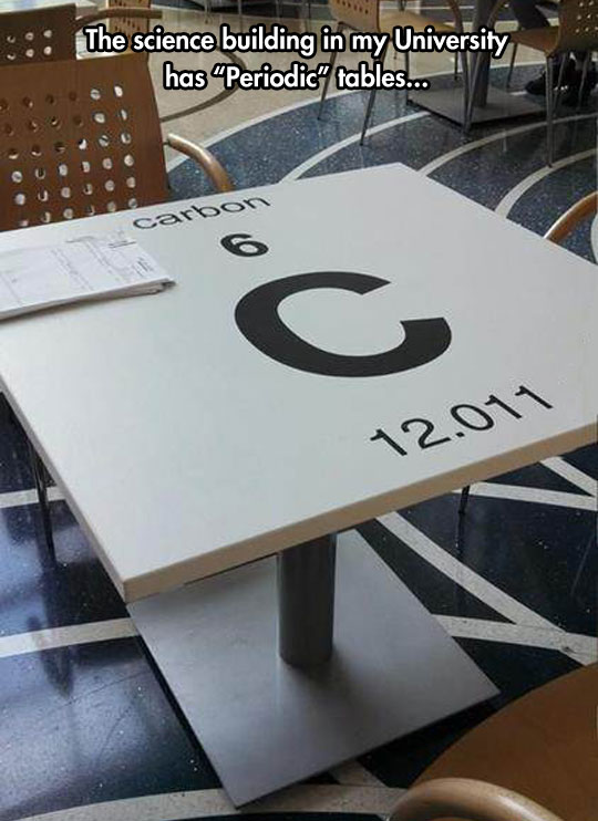 Clever Periodic Tables