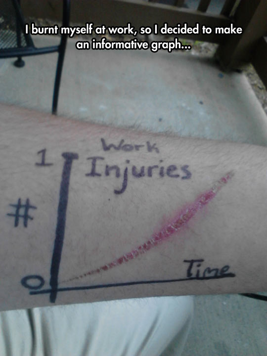 funny-chart-graph-work-injuries