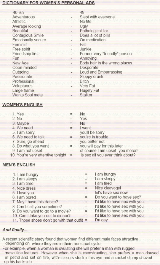 Dictionary For Men And Women