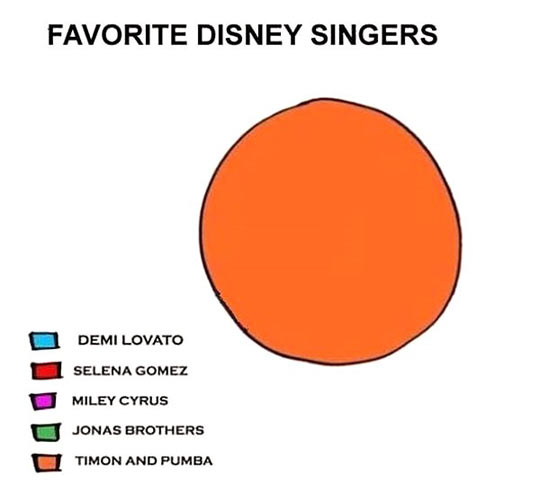 funny-pie-chart-Disney-singer