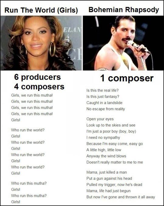 funny-Beyonce-Freddie-Mercury-composer