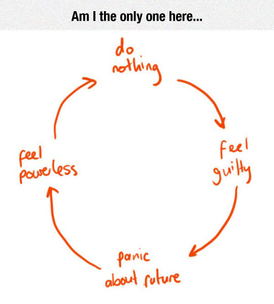 The Circle Of Failure
