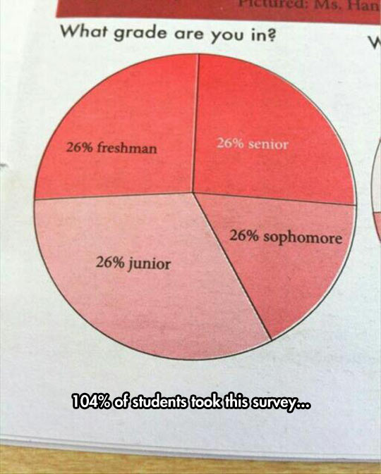 funny-pie-chart-104-freshman-senior-junior