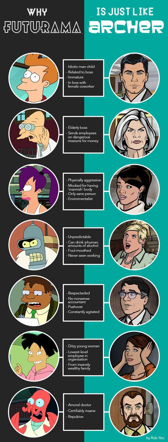 Futurama Vs. Archer