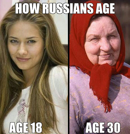 The Way Russians Age