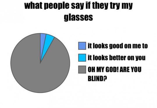 When People Try My Glasses
