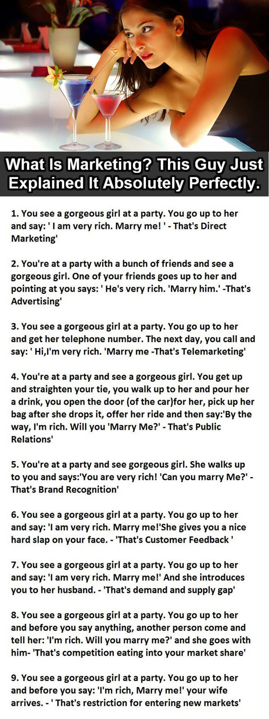 The Best Explanation Of What Marketing Really Is