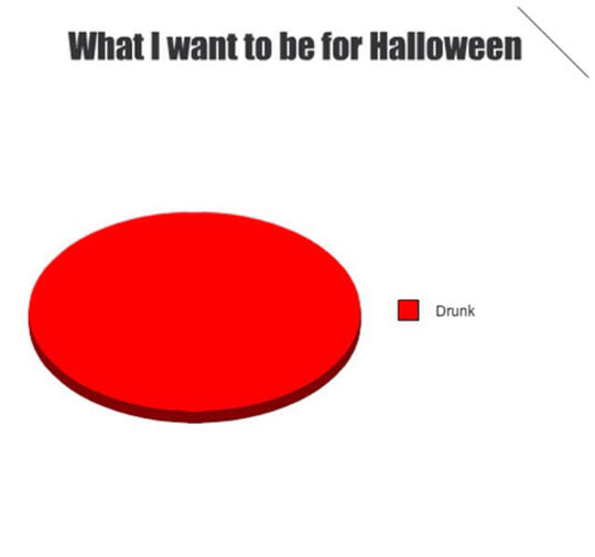funny-pie-chart-Halloween-costume-selection