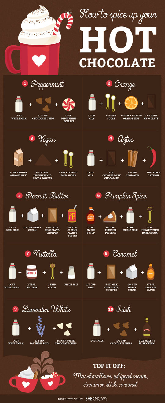 The Ultimate Guide For Spiced Hot Chocolate