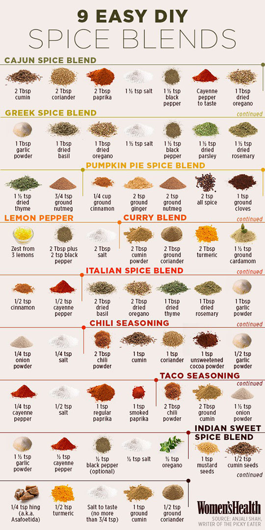 9 Easy DIY Spice Blends That Can Help You Lose Weight