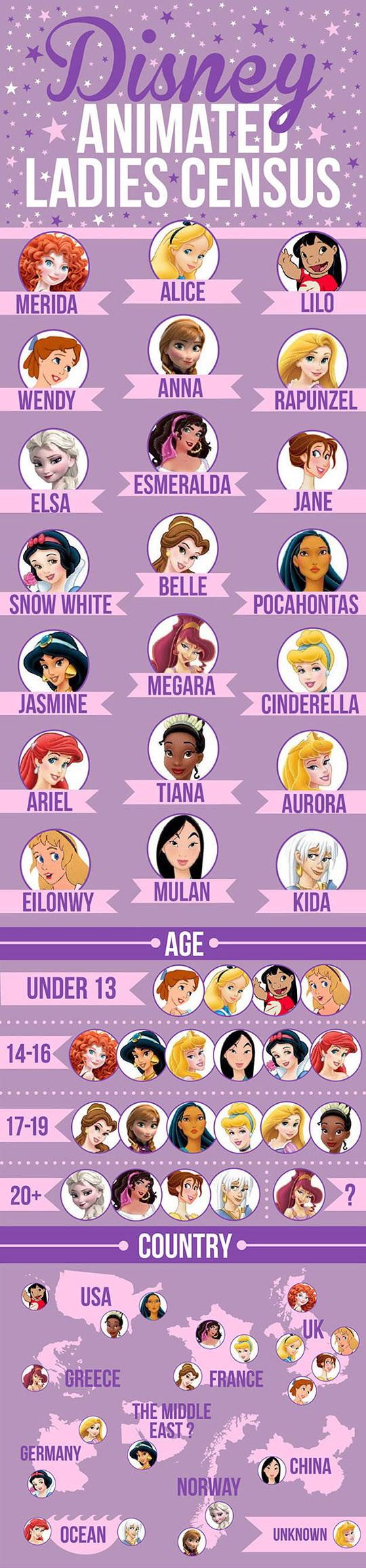 We Did An In-Depth Analysis Of 21 Disney Female Leads