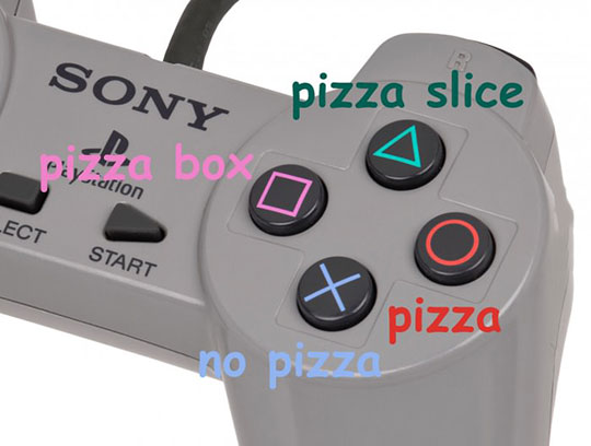 The Correct Name For Buttons On PlayStation Controller