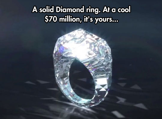 The Most Expensive Ring In The World