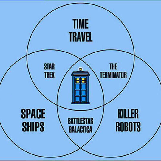 Doctor Who Has Everything
