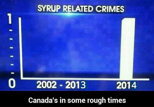 Canadian Problems On The Rise