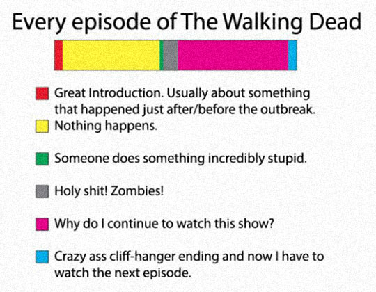 Every Episode Of The Walking Dead Ever