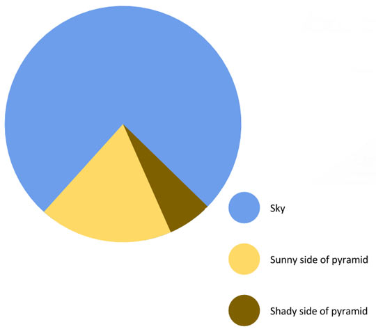 Pie Charts Can Be Art