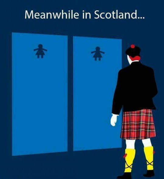 Scotland People Problem