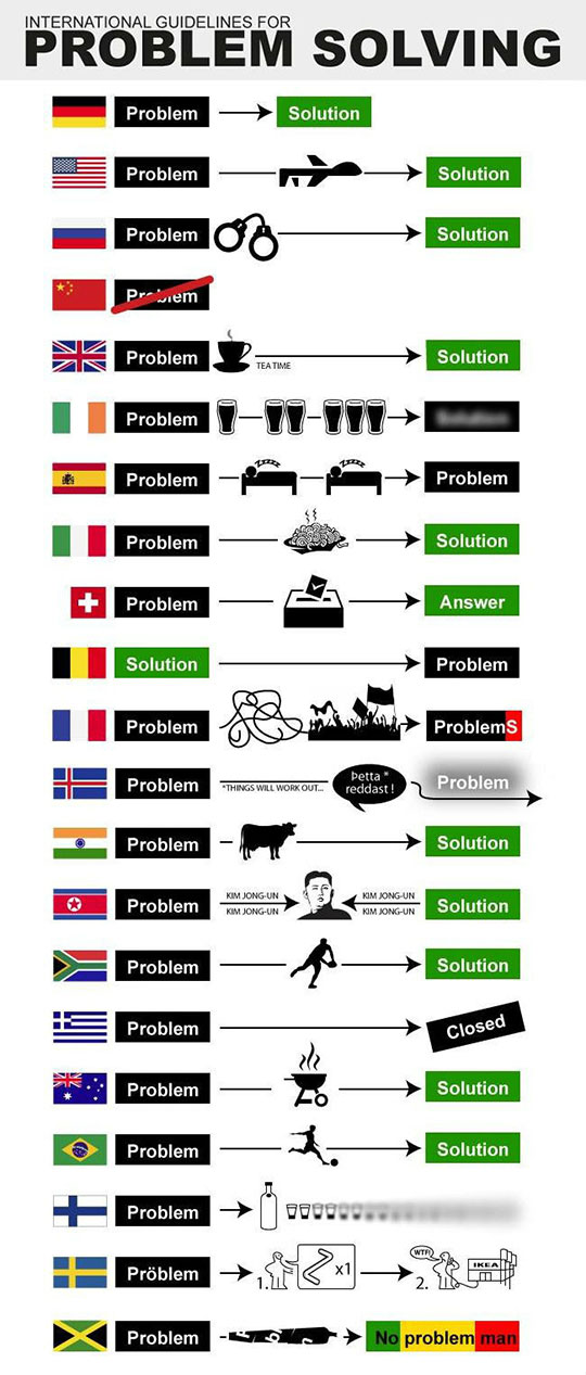 Different Countries
