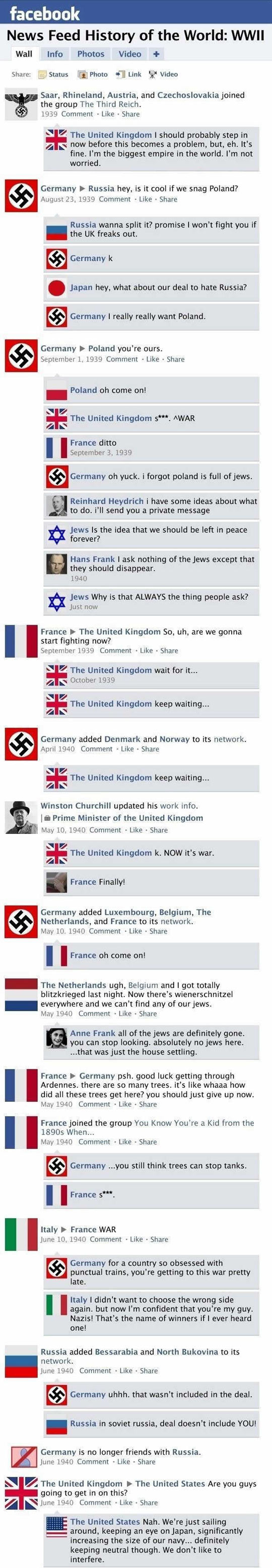 If Facebook Existed During WWII