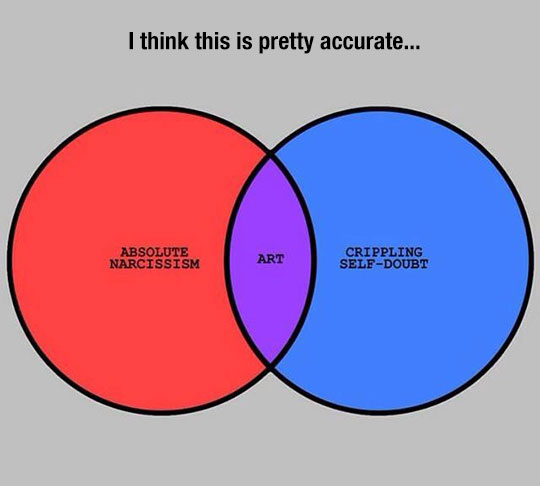 Truth About Art