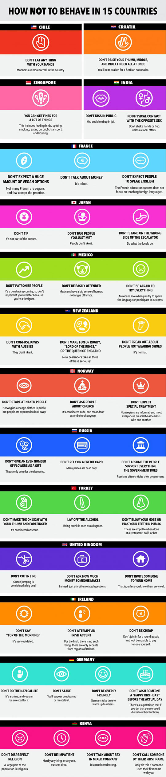 cool-behave-tips-world-countries