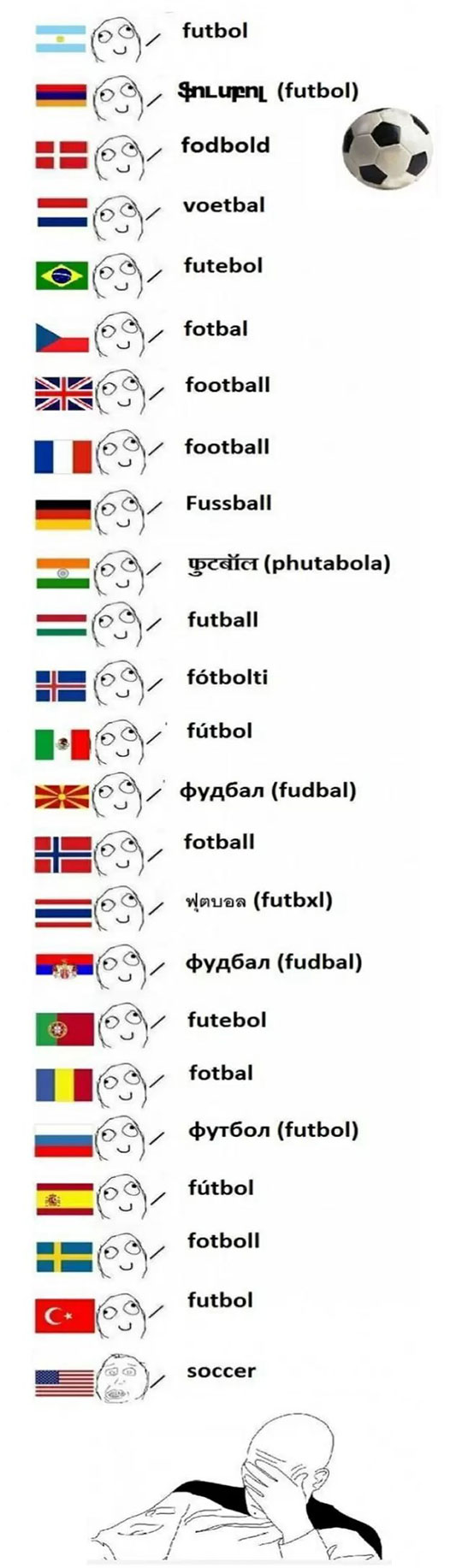 Naming A Sport In Different Countries