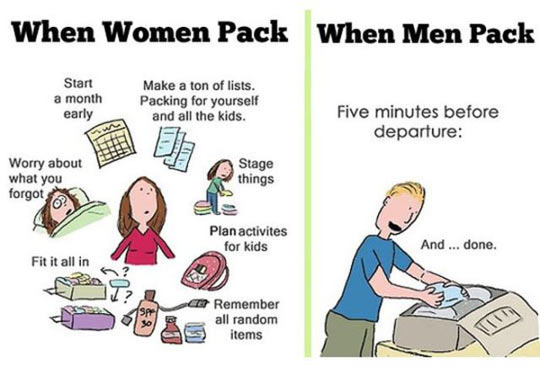 How Women And Men Pack A Suitcase