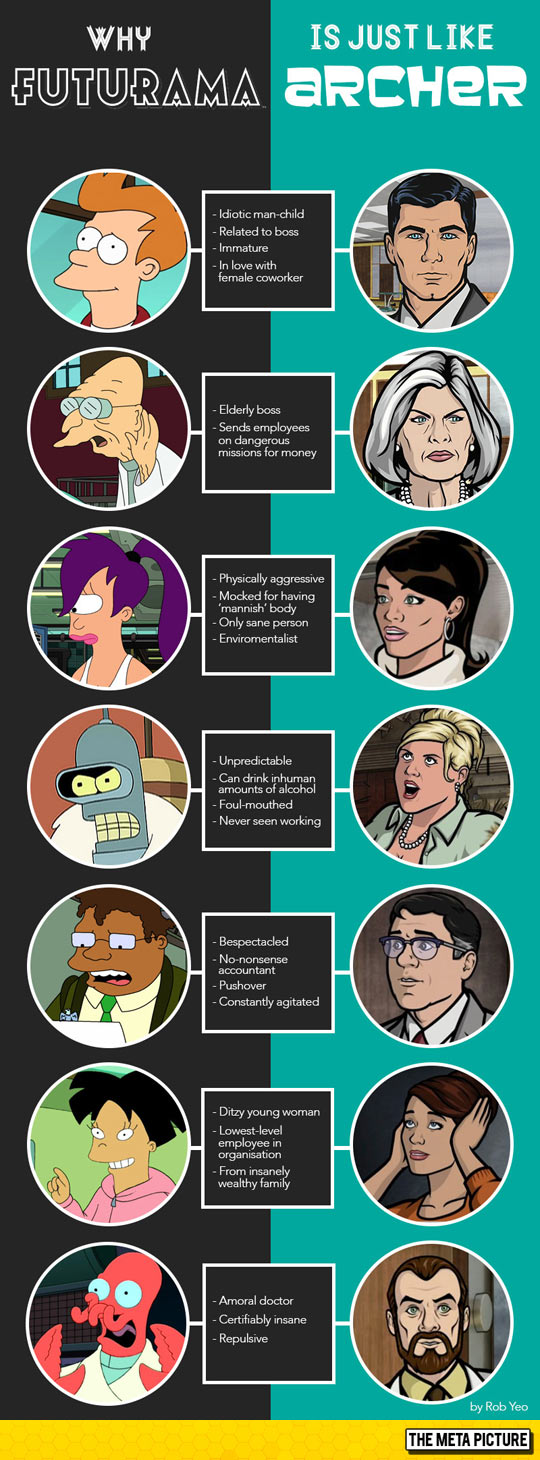 Similarities Between Futurama And Archer