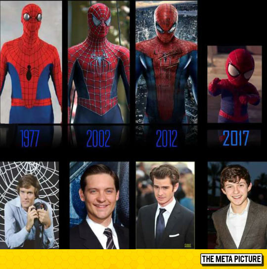 Evolution Of Spiderman In Movies
