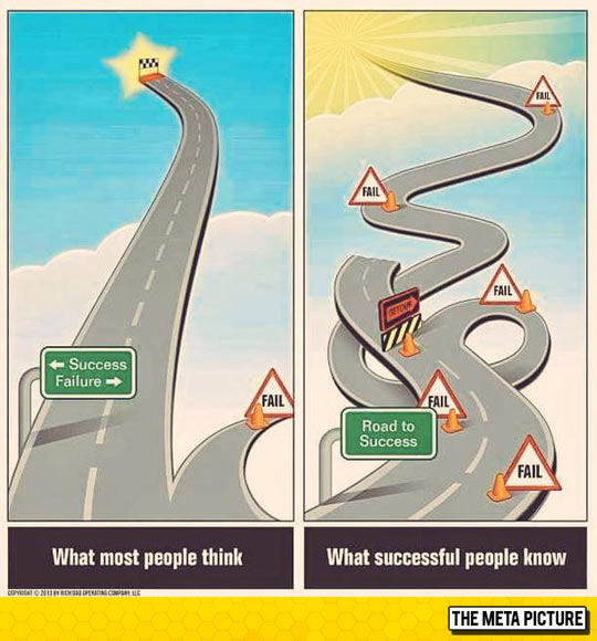 The Real Road To Success
